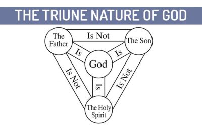 The Triune Nature of God